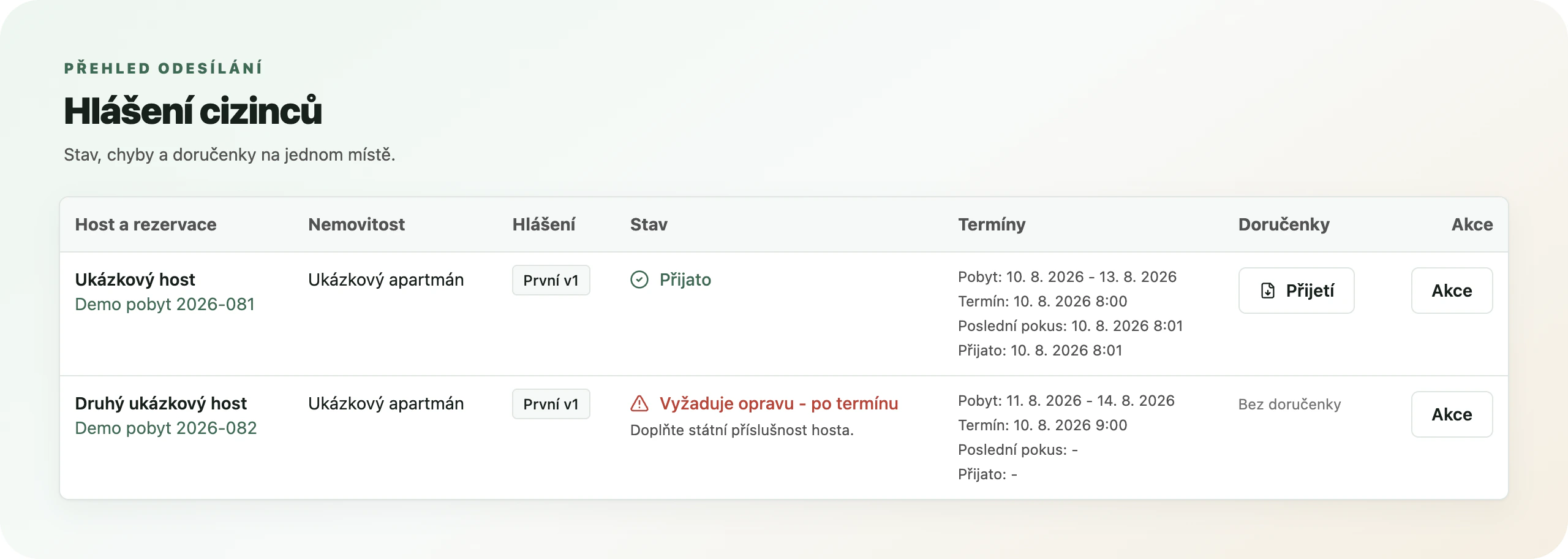 Přehled fiktivních hlášení Ubyport v Guestly se stavem a chybou